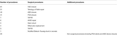 The Unexplored Benefits of Paediatric Cardiac Humanitarian Work in the Developing World